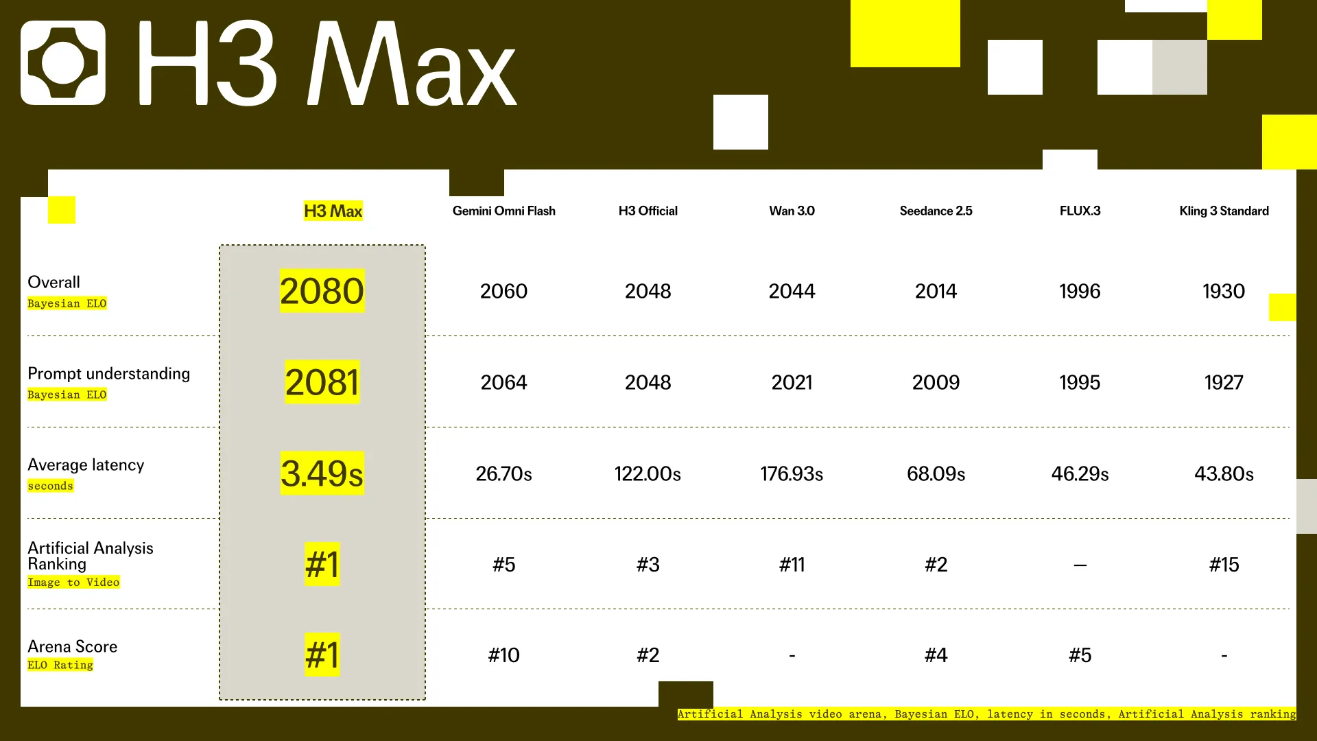 Introducing H3 Max by fal